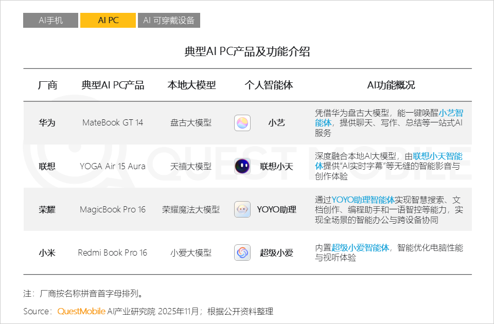 2025AI终端生态发展研究报告：AI终端三大领域格局初定，场景跃迁与品类爆发共振，大厂发力空间智能