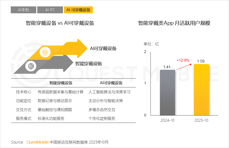 2025AI终端生态发展研究报告：AI终端三大领域格局初定，场景跃迁与品类爆发共振，大厂发力空间智能