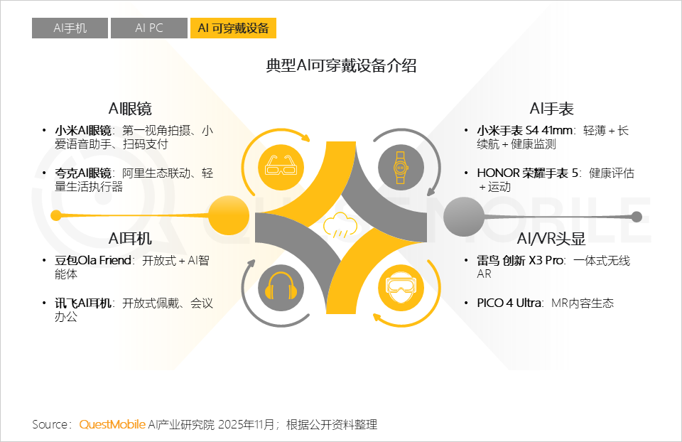 2025AI终端生态发展研究报告：AI终端三大领域格局初定，场景跃迁与品类爆发共振，大厂发力空间智能