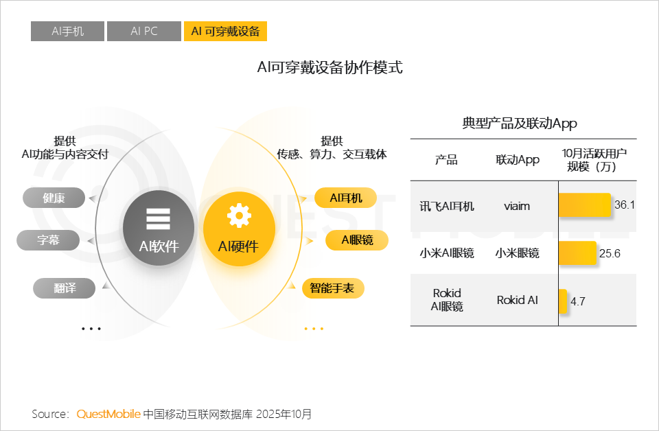 2025AI终端生态发展研究报告：AI终端三大领域格局初定，场景跃迁与品类爆发共振，大厂发力空间智能