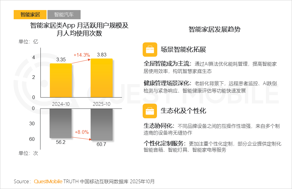 2025AI终端生态发展研究报告：AI终端三大领域格局初定，场景跃迁与品类爆发共振，大厂发力空间智能