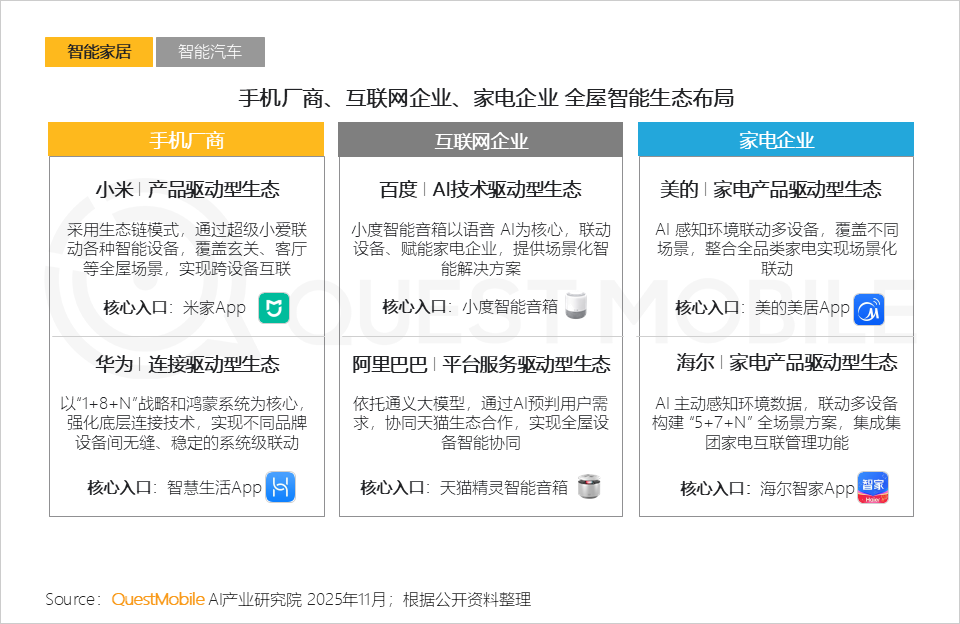 2025AI终端生态发展研究报告：AI终端三大领域格局初定，场景跃迁与品类爆发共振，大厂发力空间智能