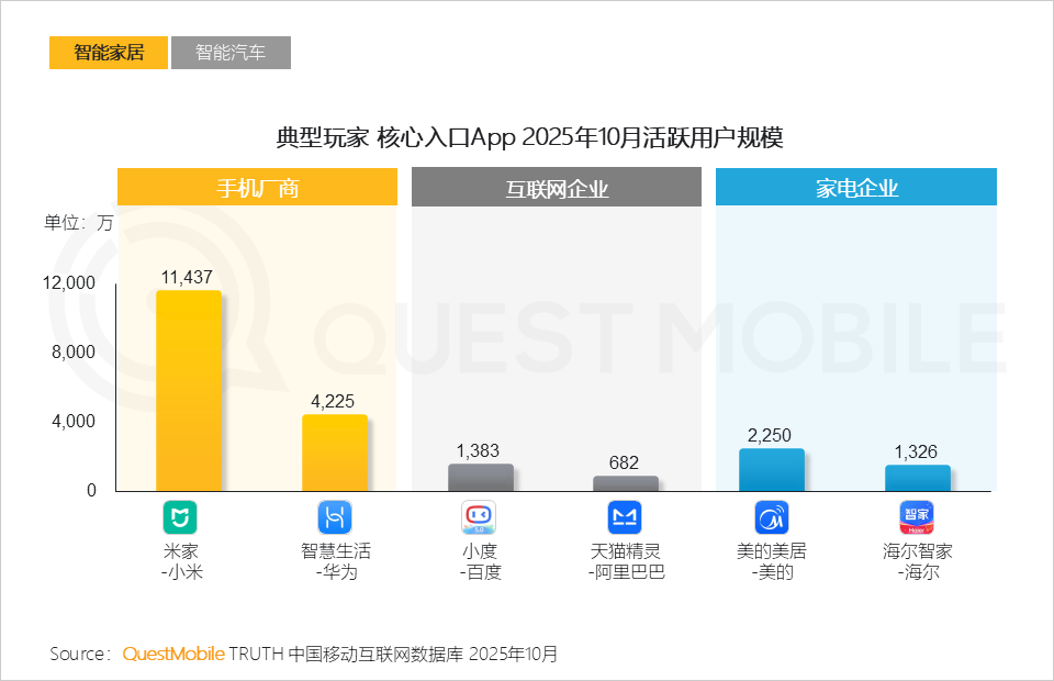 2025AI终端生态发展研究报告：AI终端三大领域格局初定，场景跃迁与品类爆发共振，大厂发力空间智能