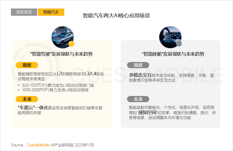 2025AI终端生态发展研究报告：AI终端三大领域格局初定，场景跃迁与品类爆发共振，大厂发力空间智能