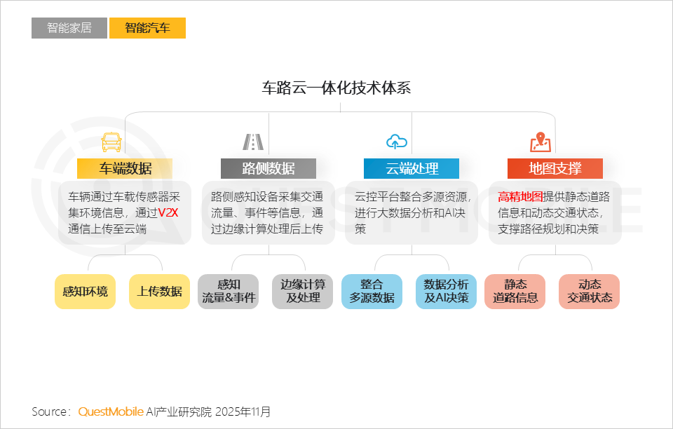 2025AI终端生态发展研究报告：AI终端三大领域格局初定，场景跃迁与品类爆发共振，大厂发力空间智能