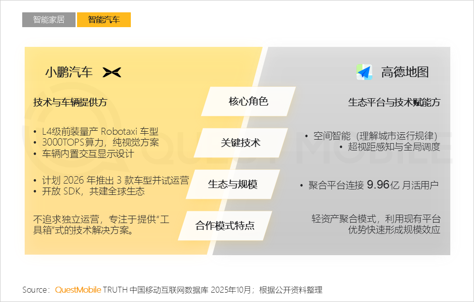 2025AI终端生态发展研究报告：AI终端三大领域格局初定，场景跃迁与品类爆发共振，大厂发力空间智能