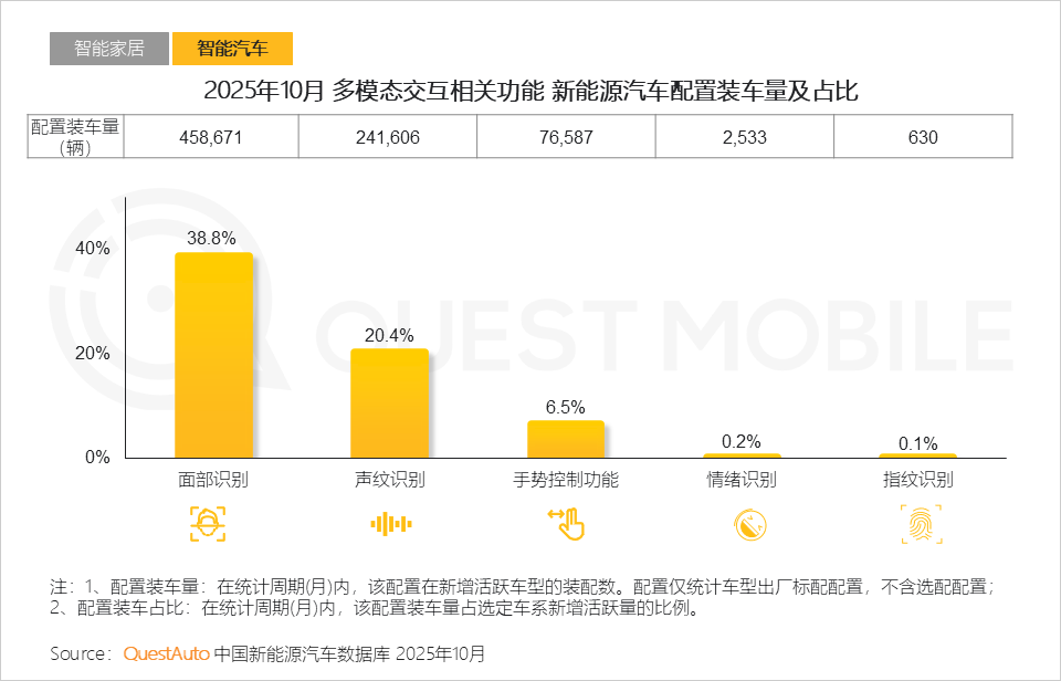 2025AI终端生态发展研究报告：AI终端三大领域格局初定，场景跃迁与品类爆发共振，大厂发力空间智能