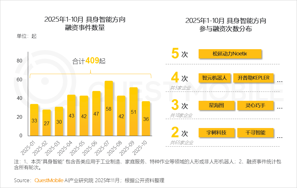 2025AI终端生态发展研究报告：AI终端三大领域格局初定，场景跃迁与品类爆发共振，大厂发力空间智能