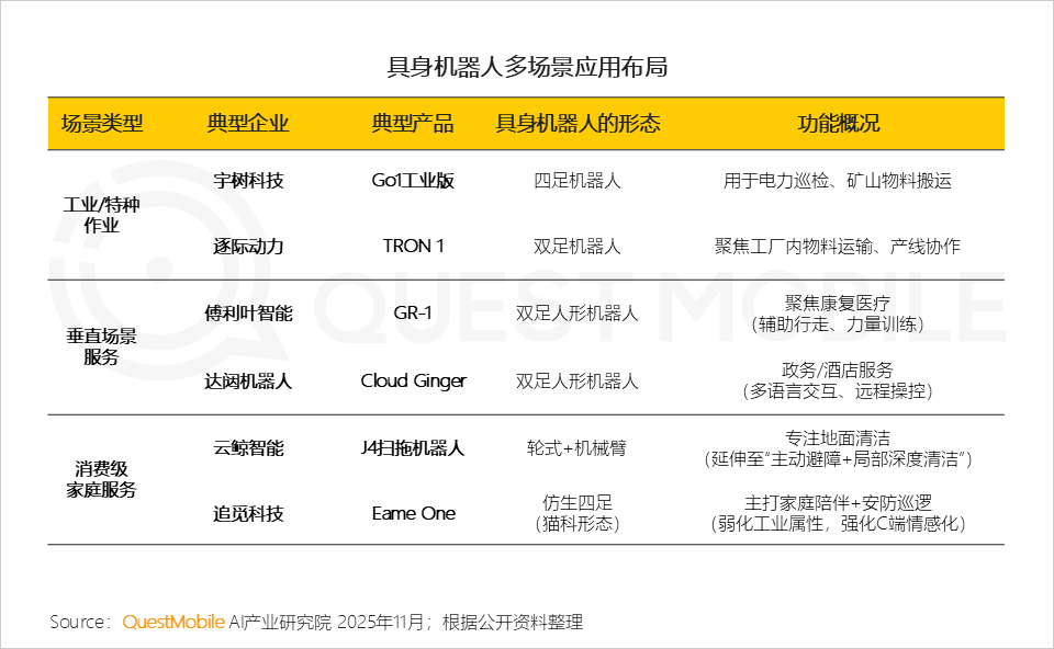 2025AI终端生态发展研究报告：AI终端三大领域格局初定，场景跃迁与品类爆发共振，大厂发力空间智能