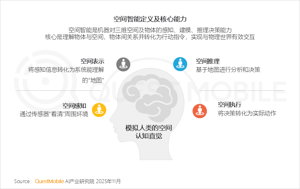 2025AI终端生态发展研究报告：AI终端三大领域格局初定，场景跃迁与品类爆发共振，大厂发力空间智能