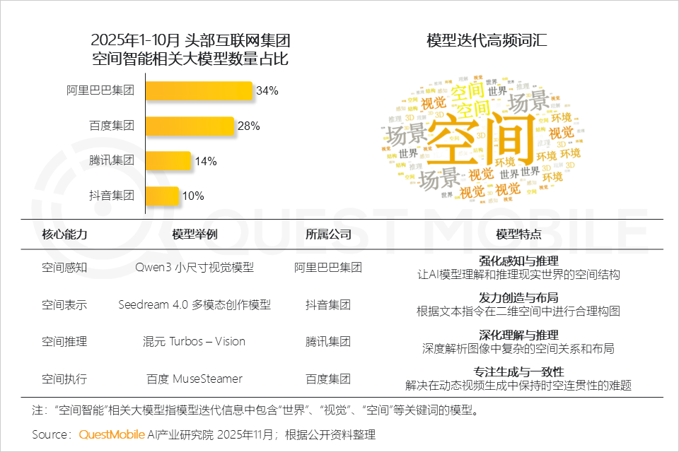 2025AI终端生态发展研究报告：AI终端三大领域格局初定，场景跃迁与品类爆发共振，大厂发力空间智能