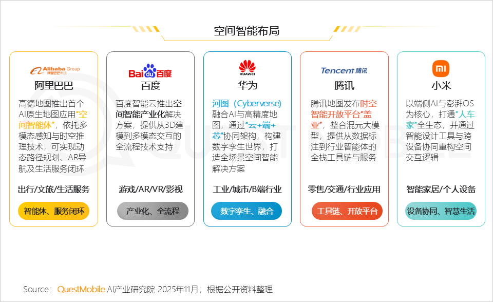 2025AI终端生态发展研究报告：AI终端三大领域格局初定，场景跃迁与品类爆发共振，大厂发力空间智能