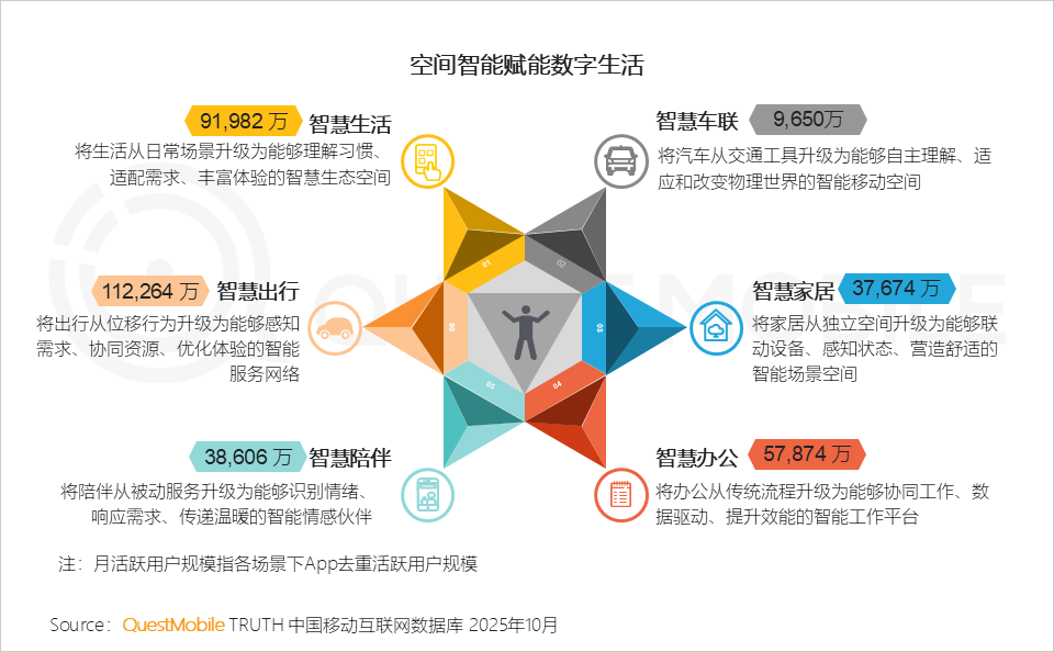 2025AI终端生态发展研究报告：AI终端三大领域格局初定，场景跃迁与品类爆发共振，大厂发力空间智能