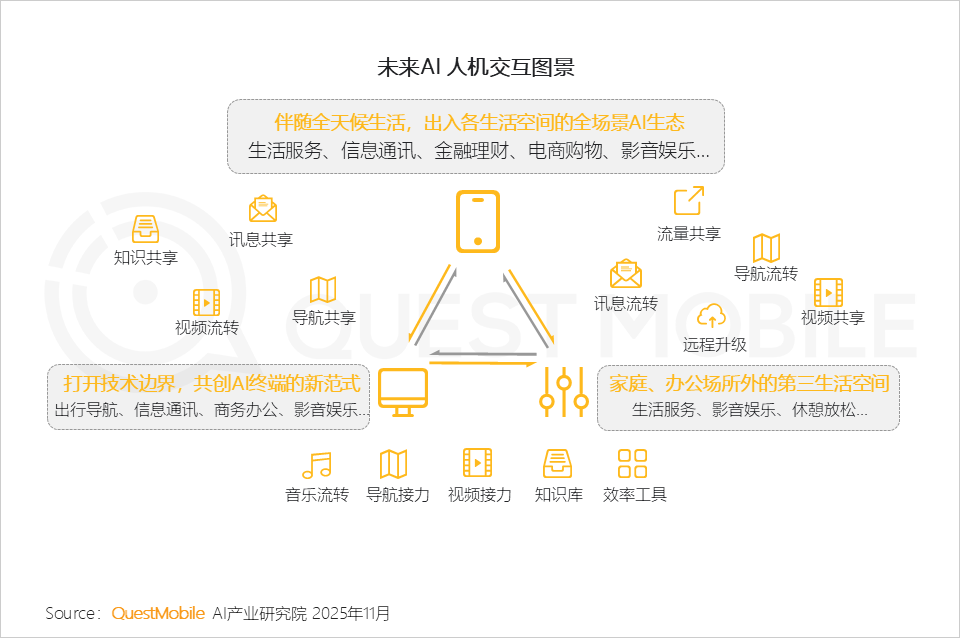 2025AI终端生态发展研究报告：AI终端三大领域格局初定，场景跃迁与品类爆发共振，大厂发力空间智能