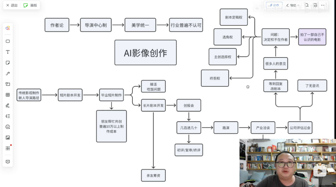 AI视频越来越长，影视行业这回真能创作平权了？