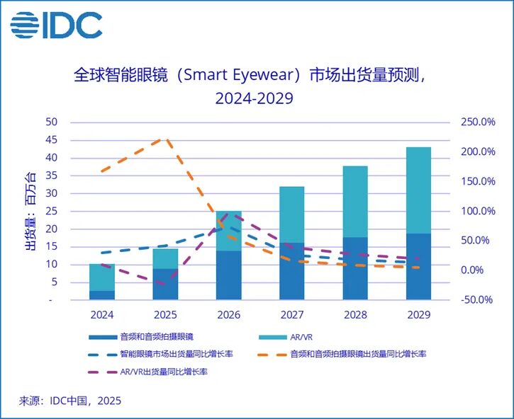 智能眼镜的‘iPhone时刻’何时到来？Rokid创始人祝铭明的预言与现实