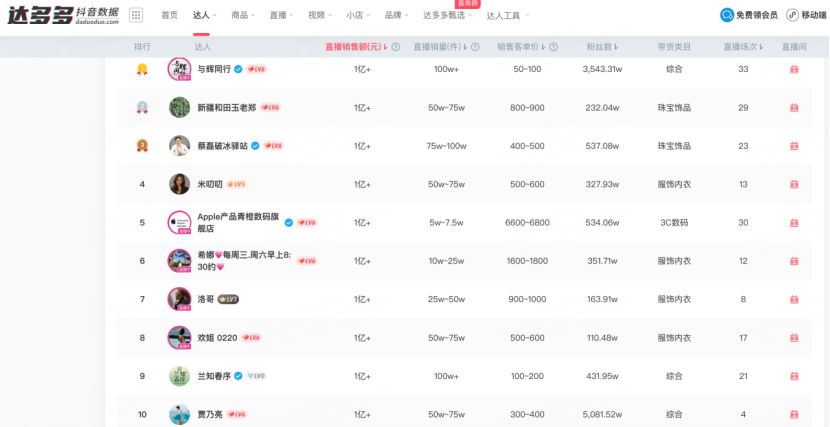 董宇辉“小号”练成了