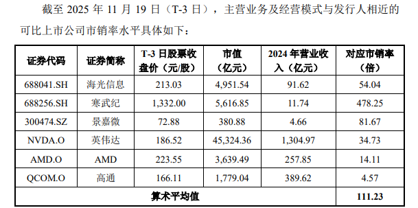 摩尔线程卖的不是显卡，是A股最贵的安全门票