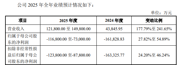 摩尔线程卖的不是显卡，是A股最贵的安全门票