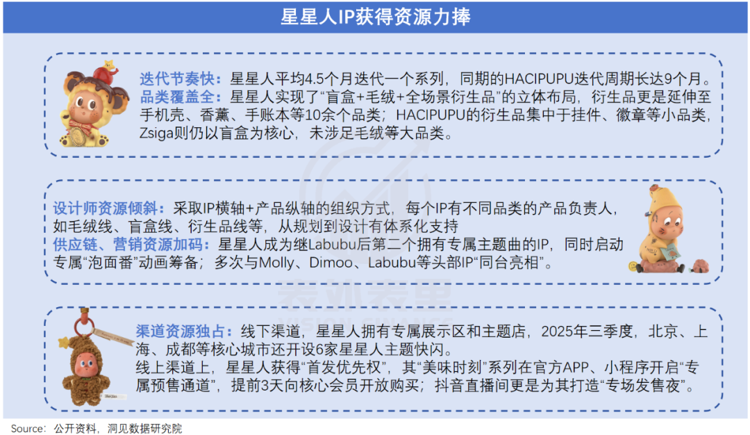 Labubu也许会过气，但泡泡玛特不会