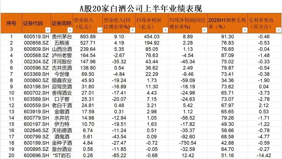2026年，酒企依旧囿于“年轻化”