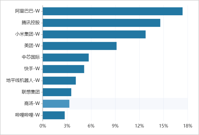 港股2026：会否极泰来吗？