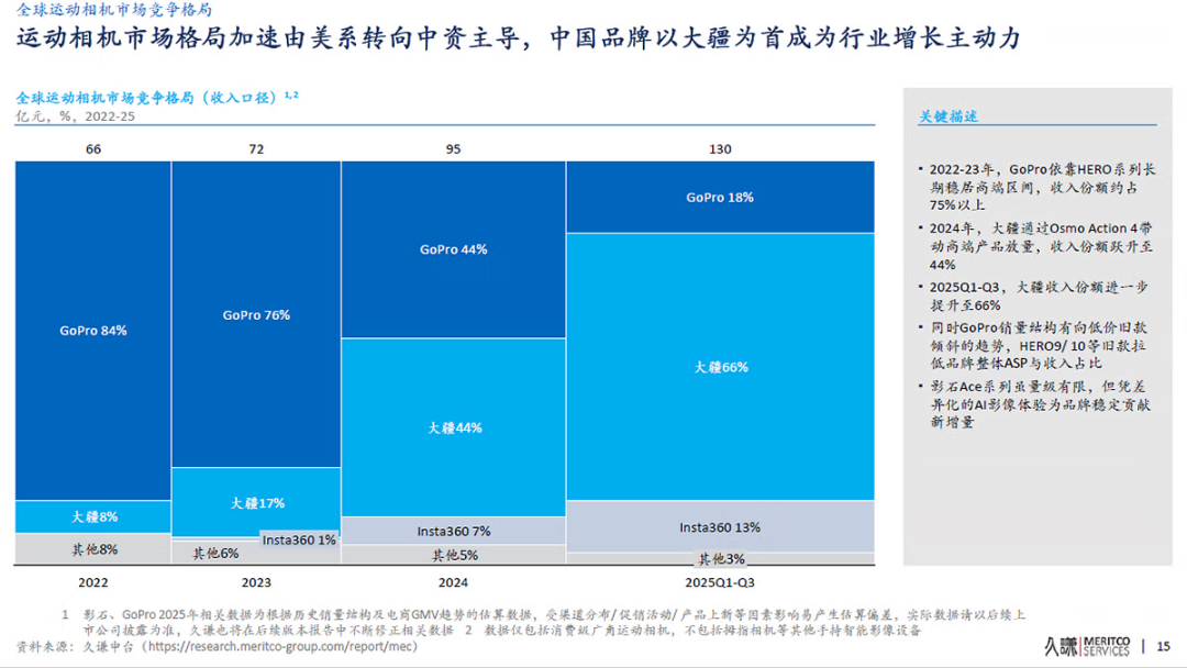 大疆的「印钞机」，被手机厂商盯上了