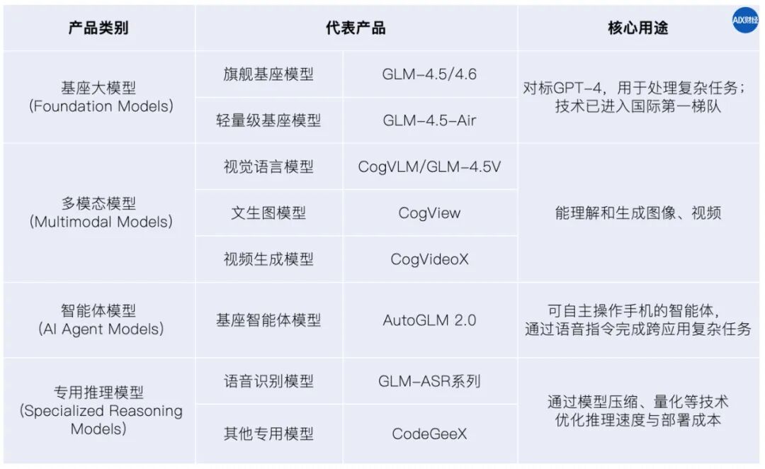排“第二”的智谱AI，含金量多高？