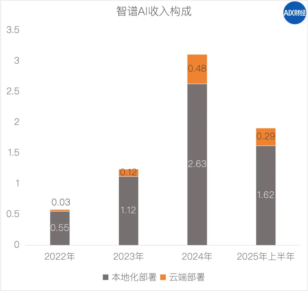 排“第二”的智谱AI，含金量多高？