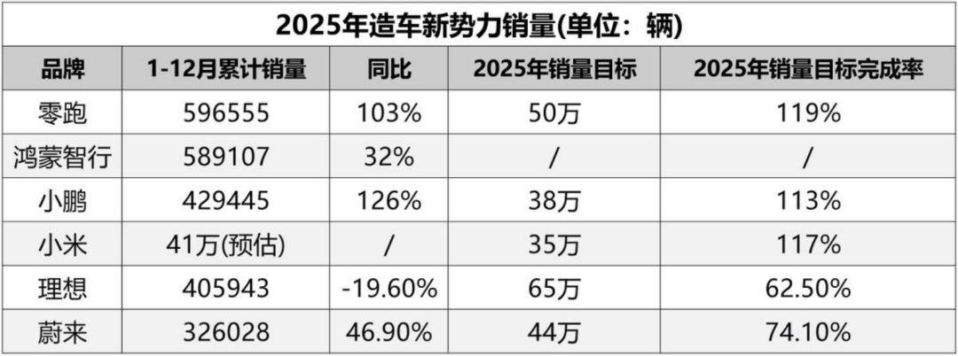 2025,蔚小理的“生死时速” 2025,蔚小理的“生死时速”