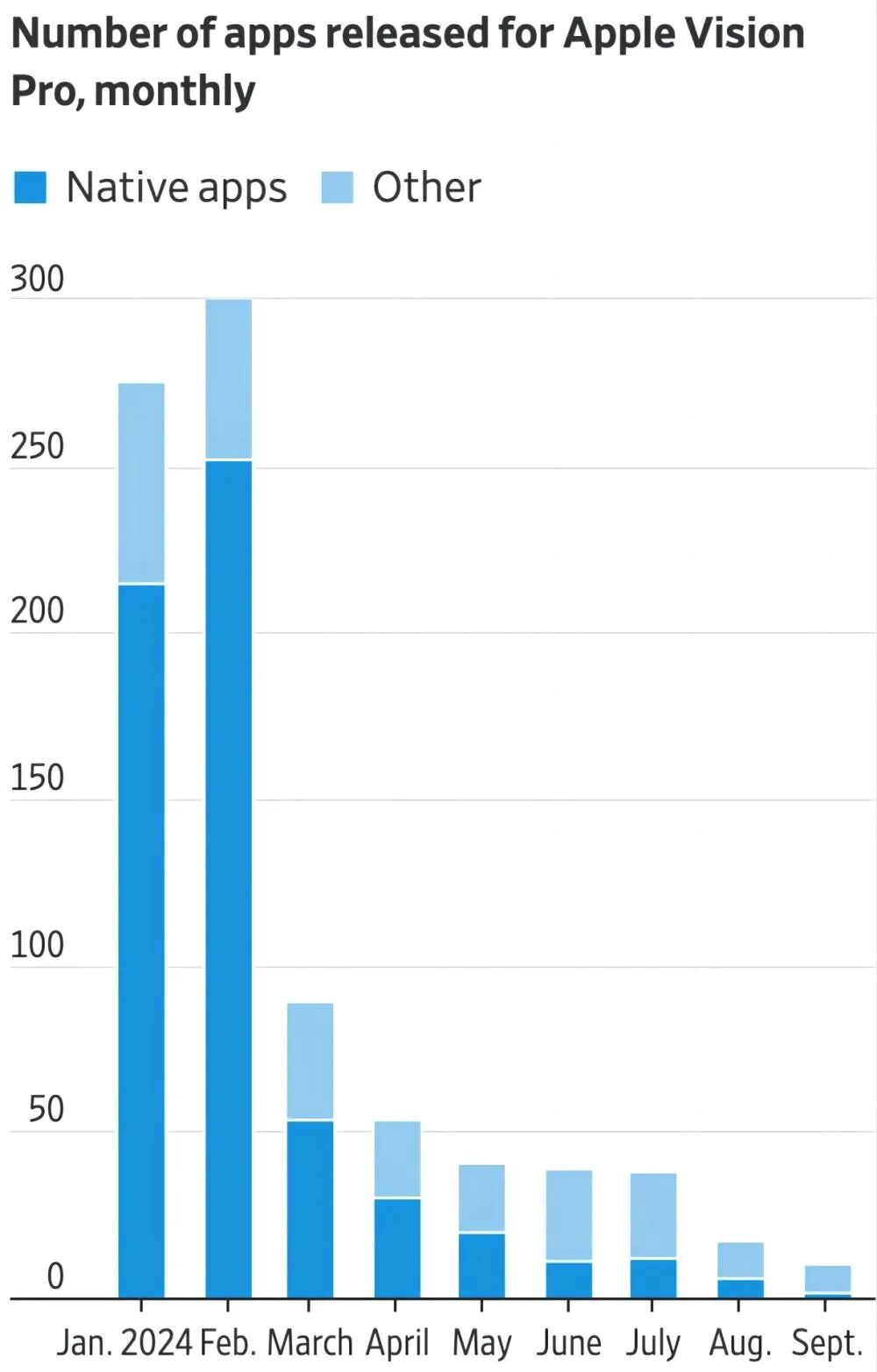 苹果的 Vision Pro ，或许还能再“抢救一下”
