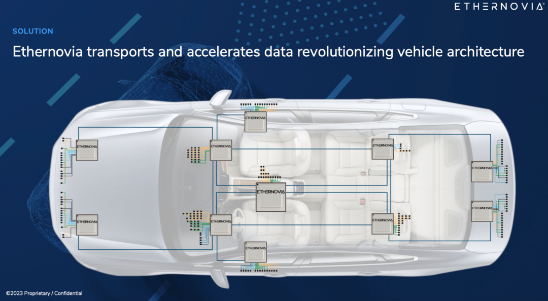 Ethernovia打造物理AI的“神经系统”，获超9000万美元B轮融资