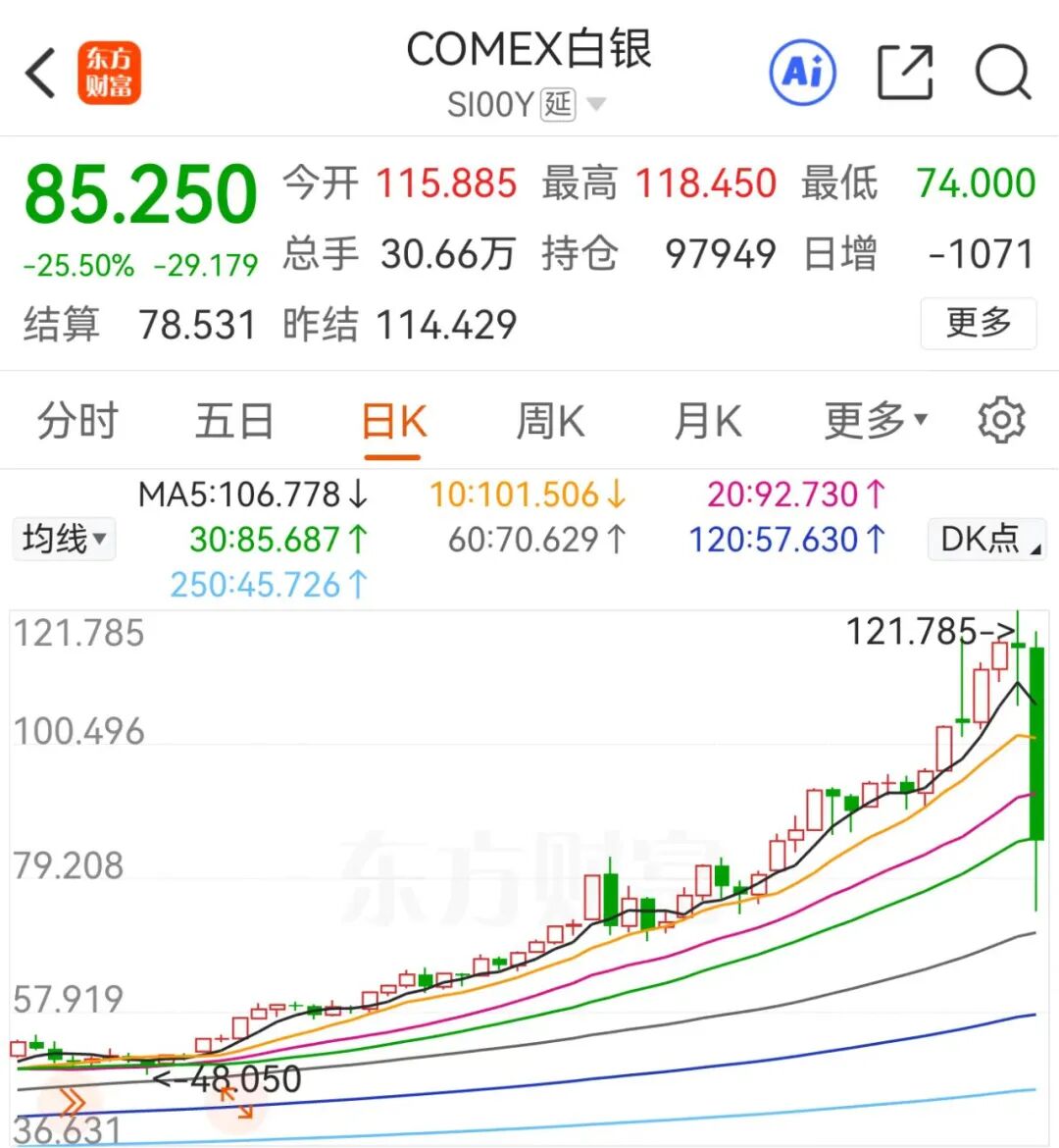 白银跌倒，光伏能否吃饱？