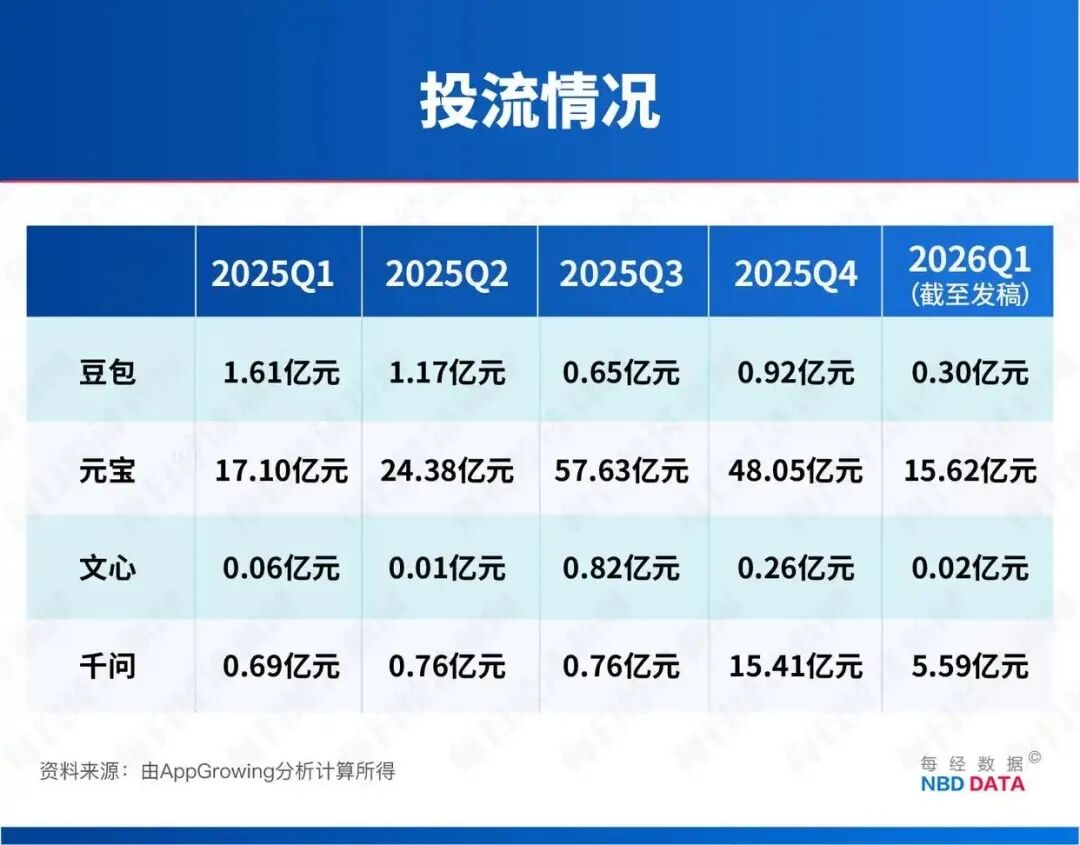 红包大战，不适合AI的“竞技场”