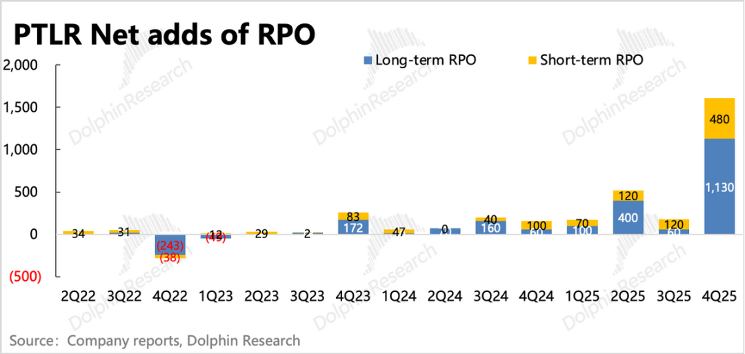 Palantir：再交硬核成绩单，AI应用一哥还能回巅峰吗？