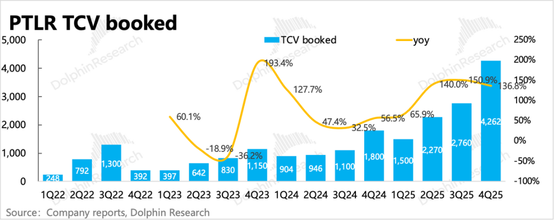 Palantir：再交硬核成绩单，AI应用一哥还能回巅峰吗？