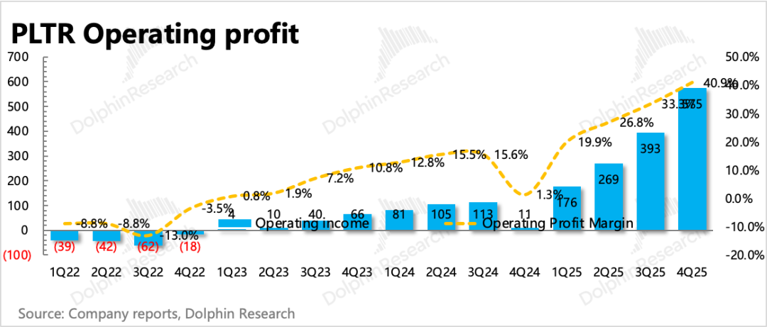 Palantir：再交硬核成绩单，AI应用一哥还能回巅峰吗？
