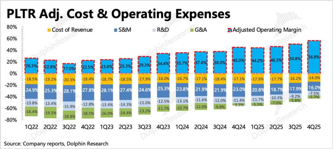 Palantir：再交硬核成绩单，AI应用一哥还能回巅峰吗？