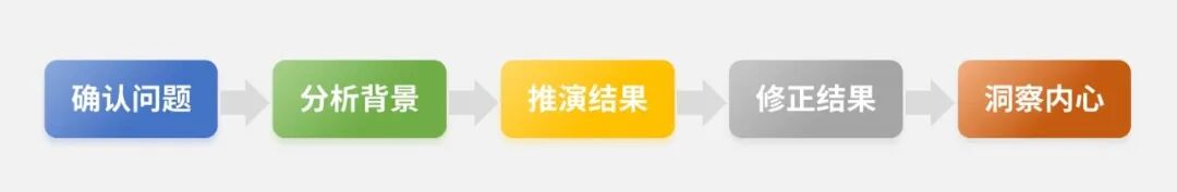 为什么我们会忍不住偷看DeepSeek的“思考过程”？