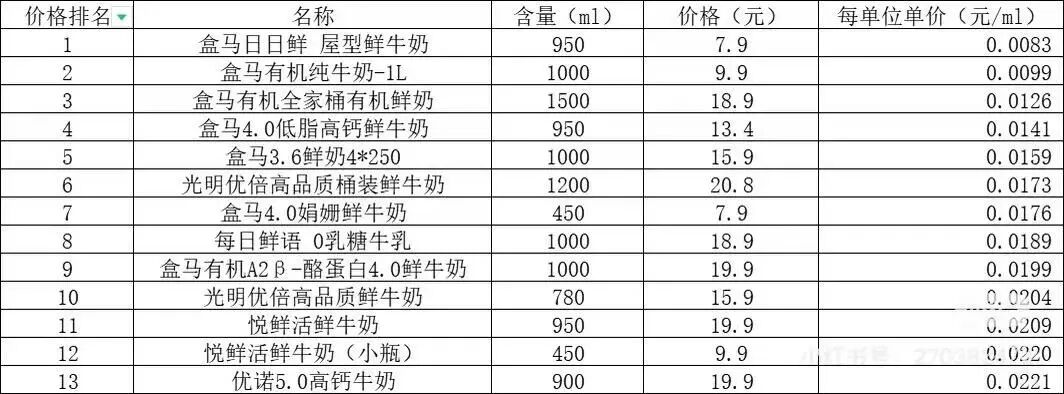 从40亿简醇到25亿悦鲜活：君乐宝能否从价格战突围？