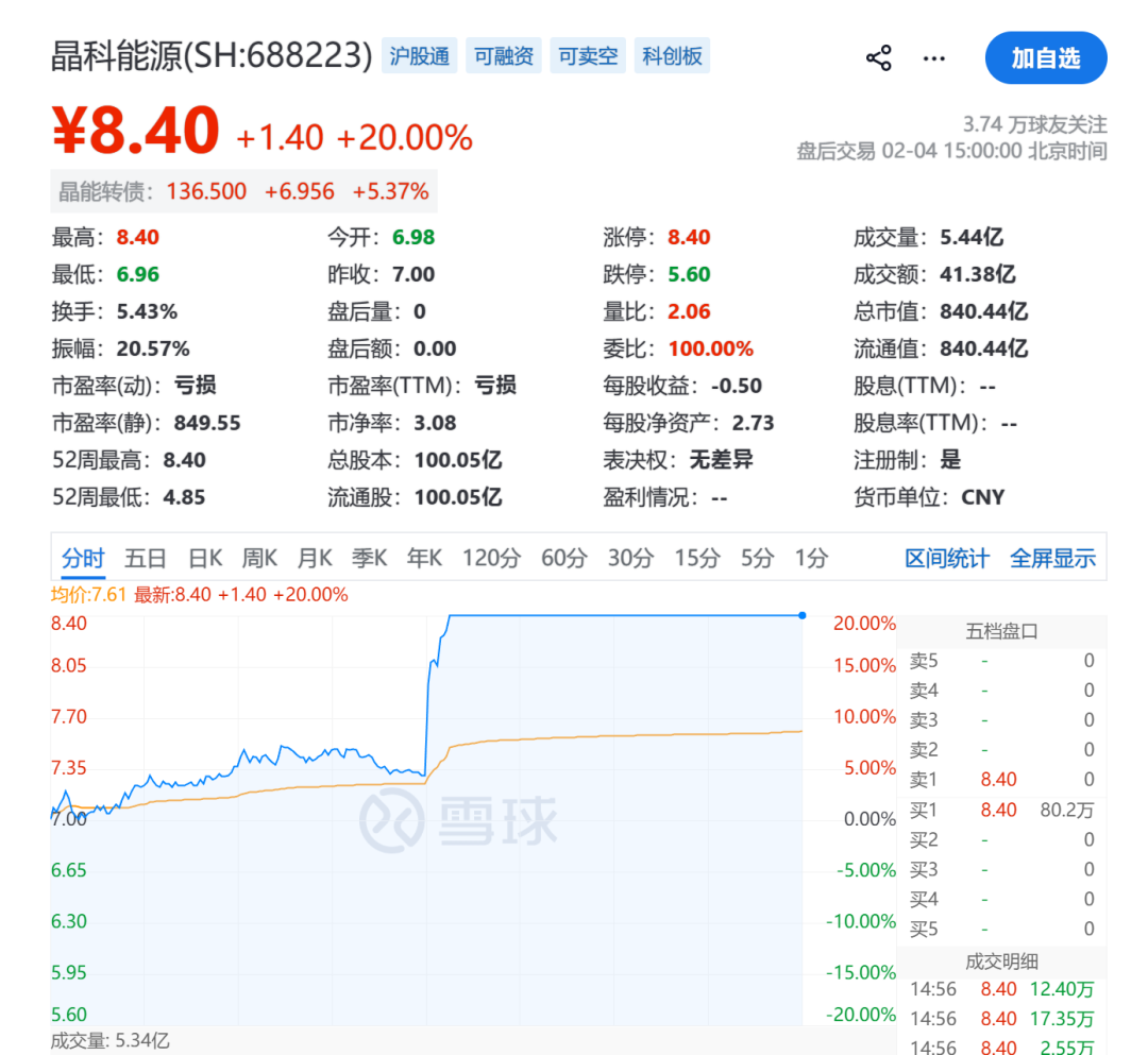 马斯克带飞“太空光伏”，中国企业杀入星辰大海