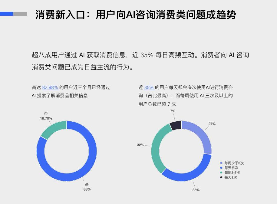 “GEO”到底是不是AI版的竞价排名？