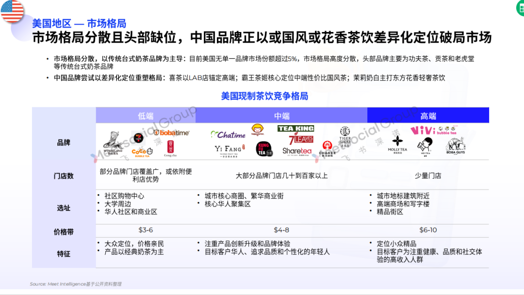 都是茶饮出海，为什么只有蜜雪赚到钱？