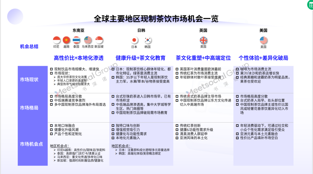 都是茶饮出海，为什么只有蜜雪赚到钱？