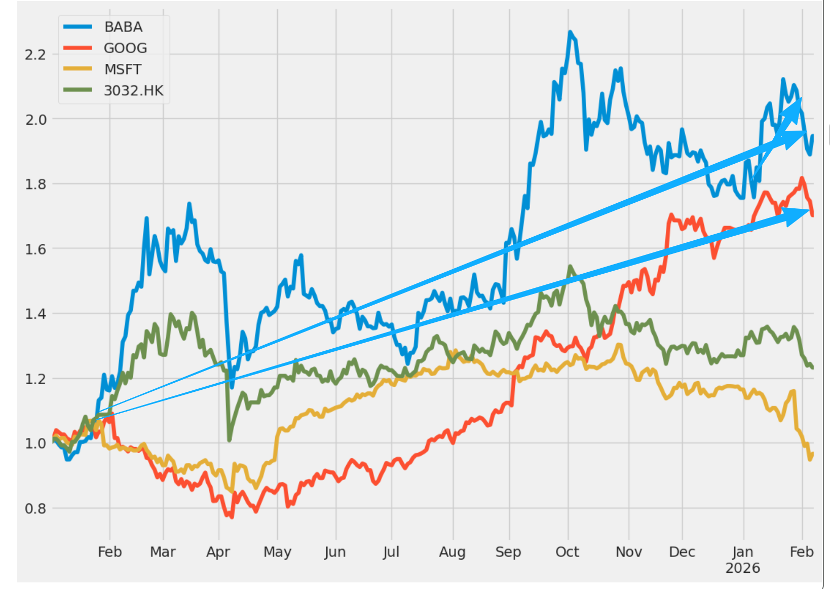 忽略“春节AI大战”吧，AI的入口之争胜负早已明了