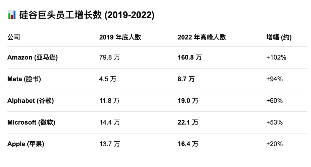 谁杀死了硅谷程序员？
