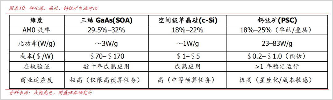 万亿太空光伏，谁能拼出头？