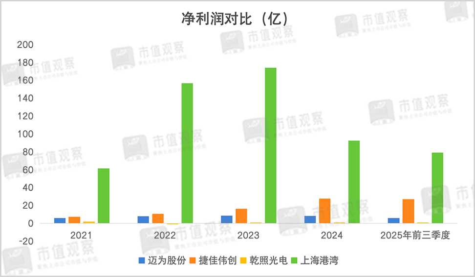 万亿太空光伏，谁能拼出头？
