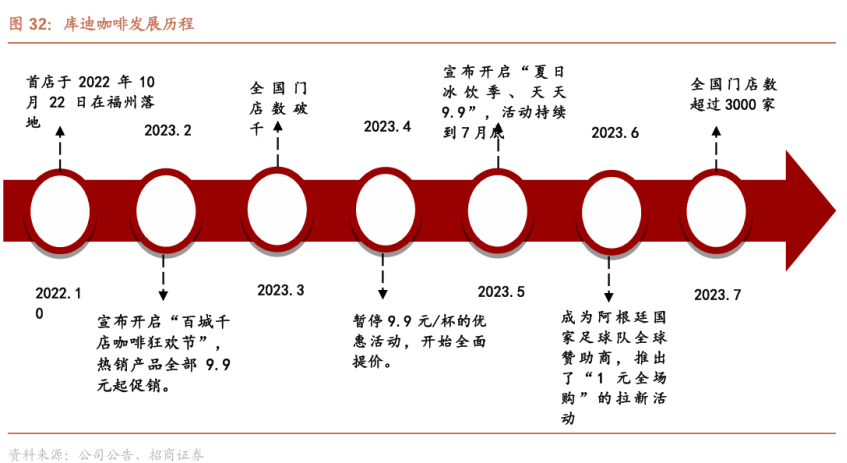 9.9元咖啡，正在悄悄消失？