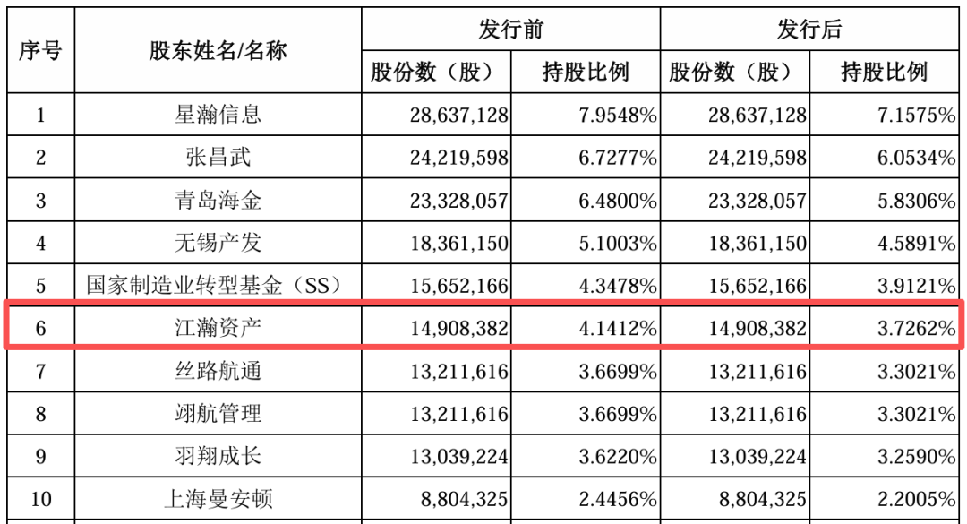 金风科技的投资帝国，藏着哪些秘密？
